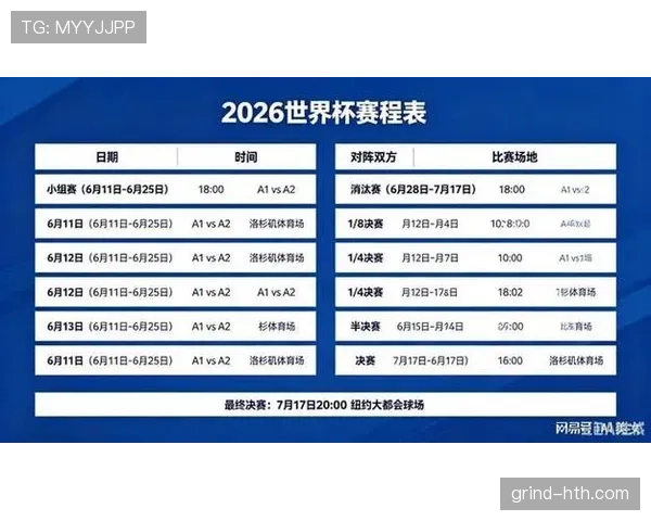 2026世界杯最新小组排名如何确定