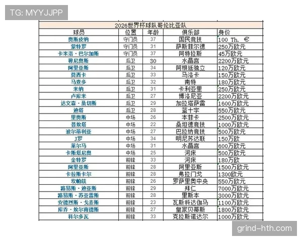 2026世界杯K组积分变化:末轮后排名正式确定 2026世界杯K组积分变化:末轮后排名正式确定